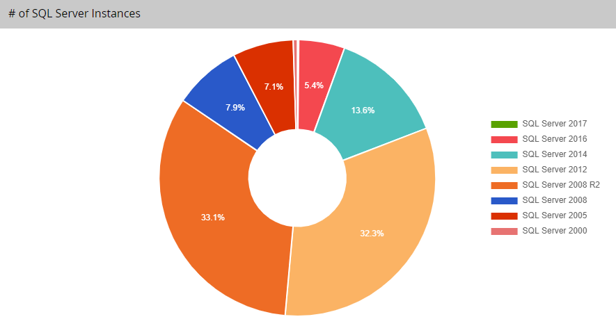 Software Reports – Block 64