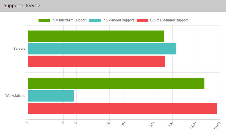 Software Reports – Block 64